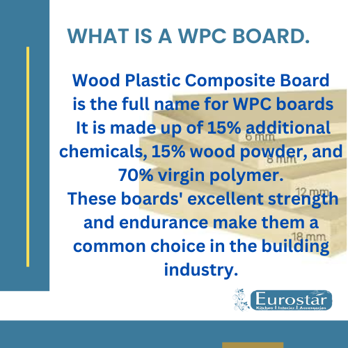 What is WPC Board